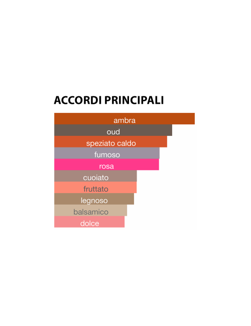 Esplora l'Eccellenza Olfattiva con ombre nomade su Promozioni Pro